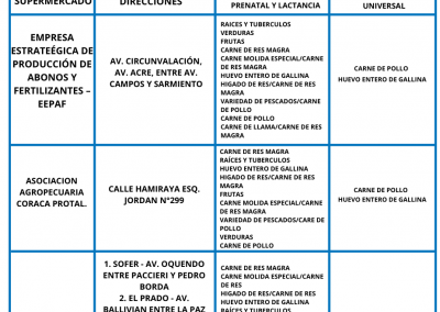 SEDEM - COCHABAMBA PART. 1