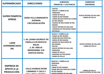 SEDEM - SUCRE PART. 2