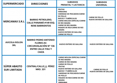 SEDEM - SUCRE PART. 1